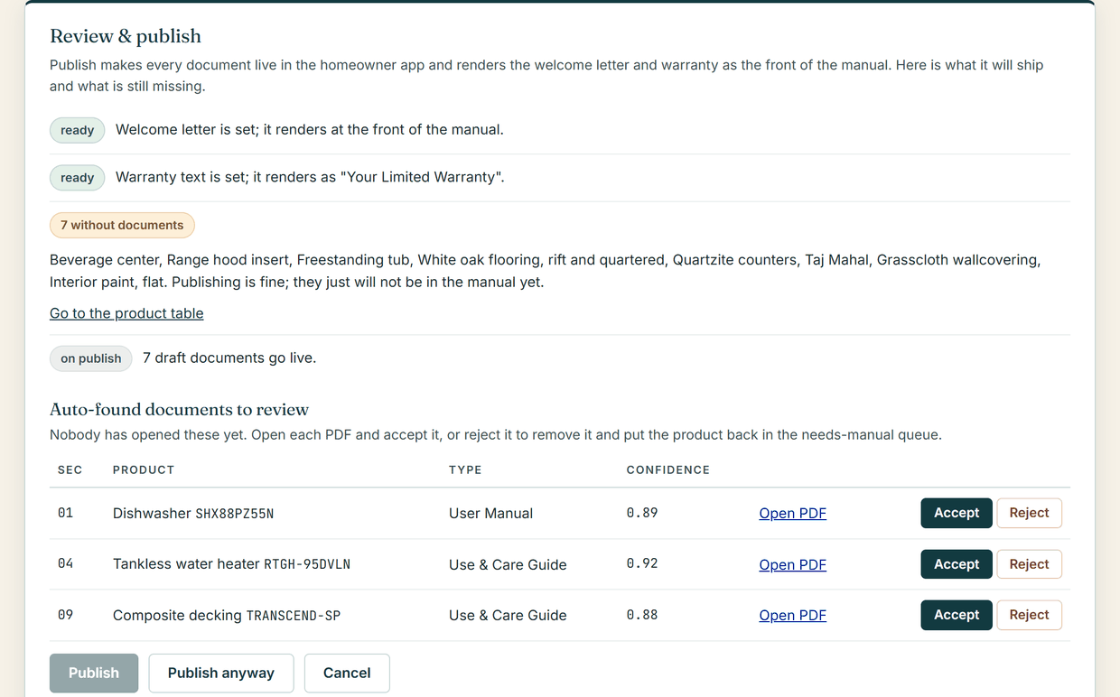 The review and publish screen: the welcome letter and warranty marked ready, seven products listed as having no document yet, and three auto-found documents waiting with their type, a confidence number, an Open PDF link and Accept or Reject buttons. The Publish button is disabled until they are reviewed.