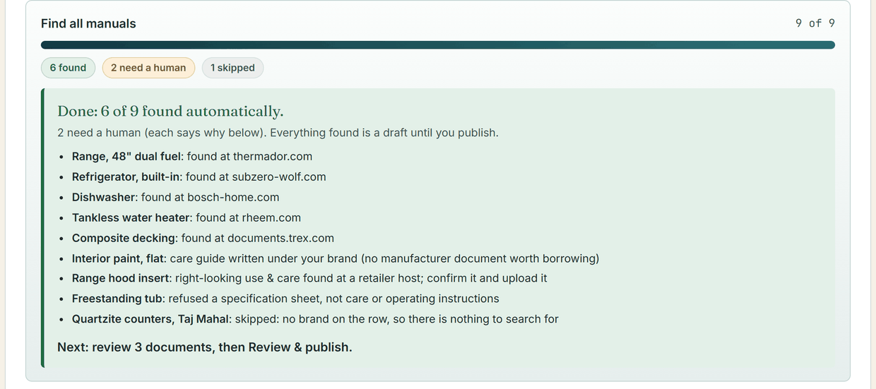 A finished sourcing run: six found, two need a human, one skipped. Each line names the outcome, either the manufacturer site the document came from or the reason it was refused, such as a specification sheet that was not care or operating instructions.